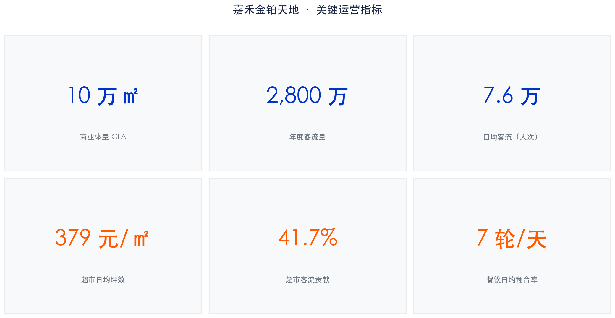 KPI Dashboard
